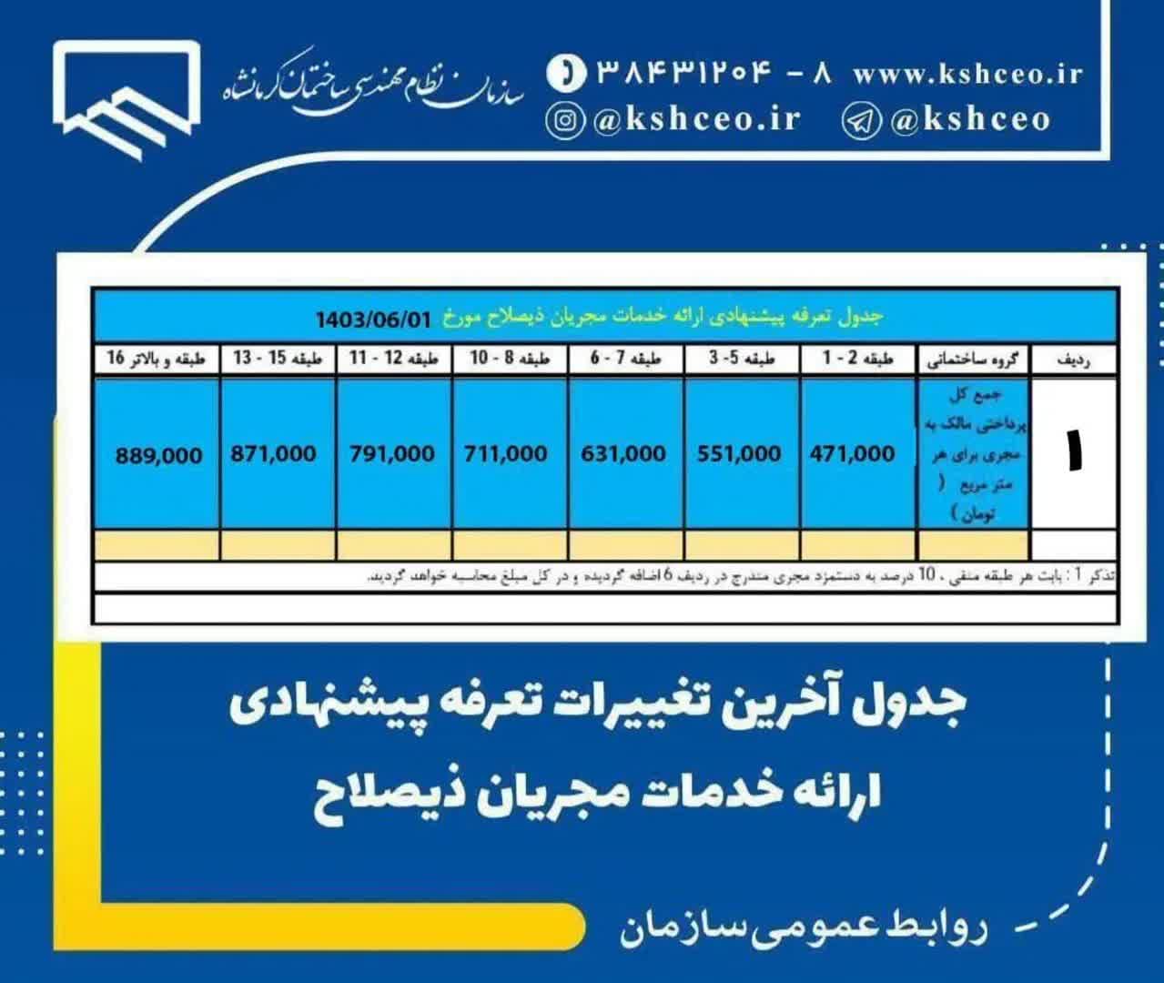 آخرین تغییرات و بروزرسانی  تعرفه پیشنهادی ارائه خدمات مجریان ذیصلاح سازمان