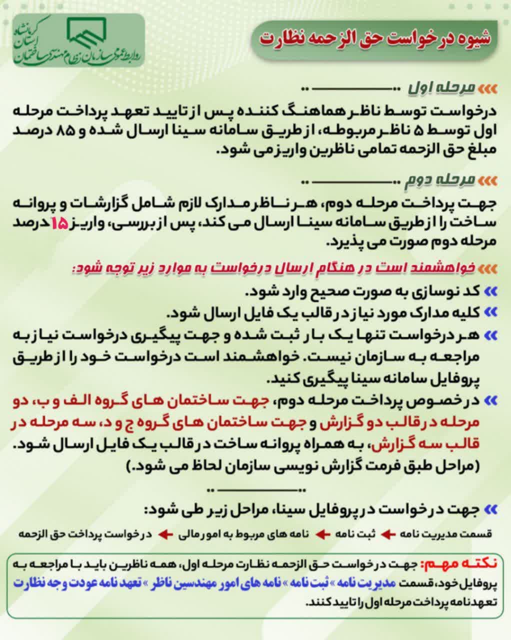 اطلاعیه مهم سازمان در خصوص روند پرداخت حق الزحمه ناظرین