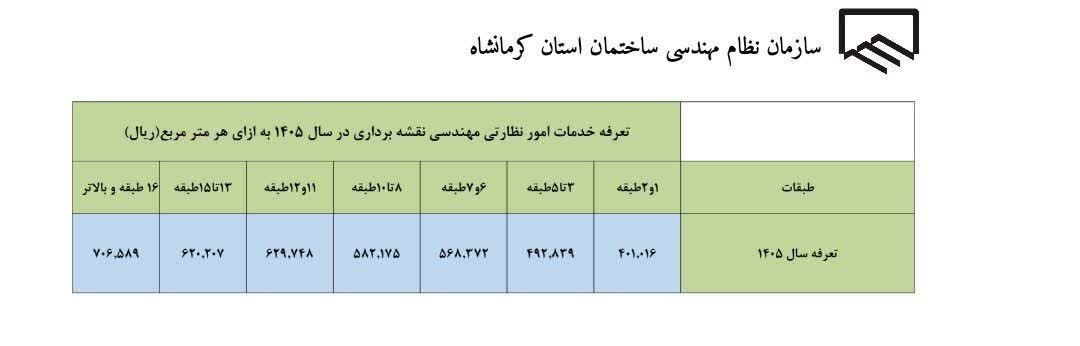 ابلاغ تعرفه جدید خدمات مهندسی نظارتی نقشه برداری در سال ۱۴۰۵
