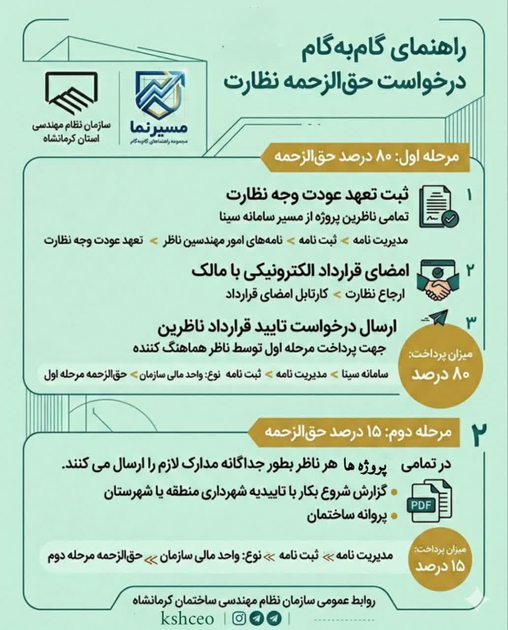 شیوه درخواست حق الزحمه نظارت