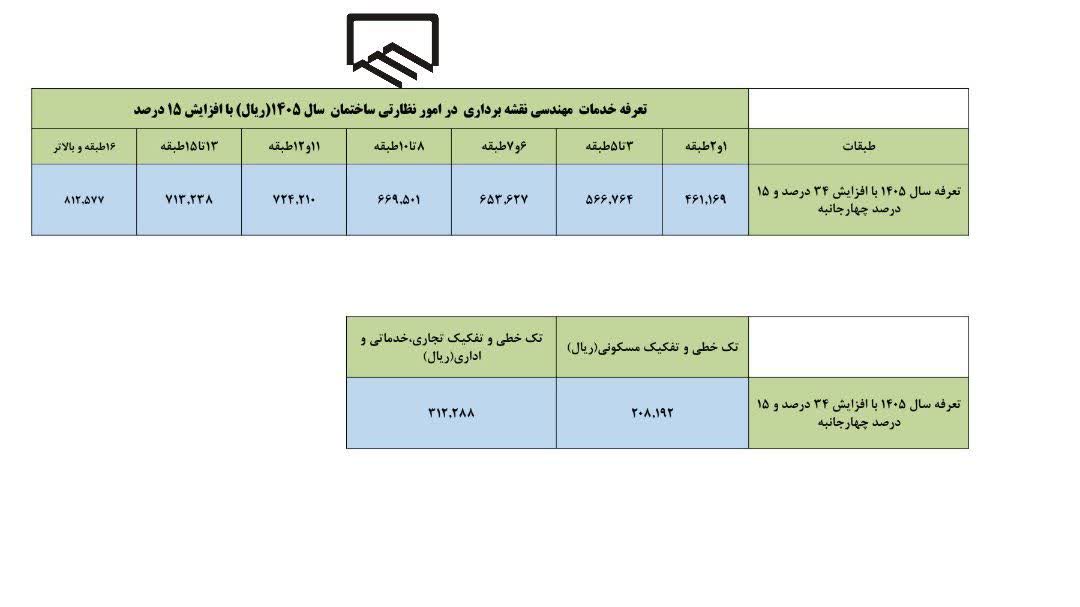ابلاغ تعرفه نهایی خدمات مهندسی نظارتی نقشه برداری و تعرفه خدمات تفکیک آپارتمان و تک خطی در سال ۱۴۰۵