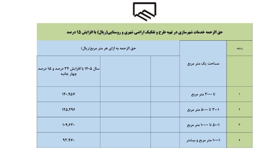 ابلاغ تعرفه نهایی خدمات مهندسی شهرسازی در تهیه طرح و تفکیک اراضی شهری و روستایی در سال ۱۴۰۵