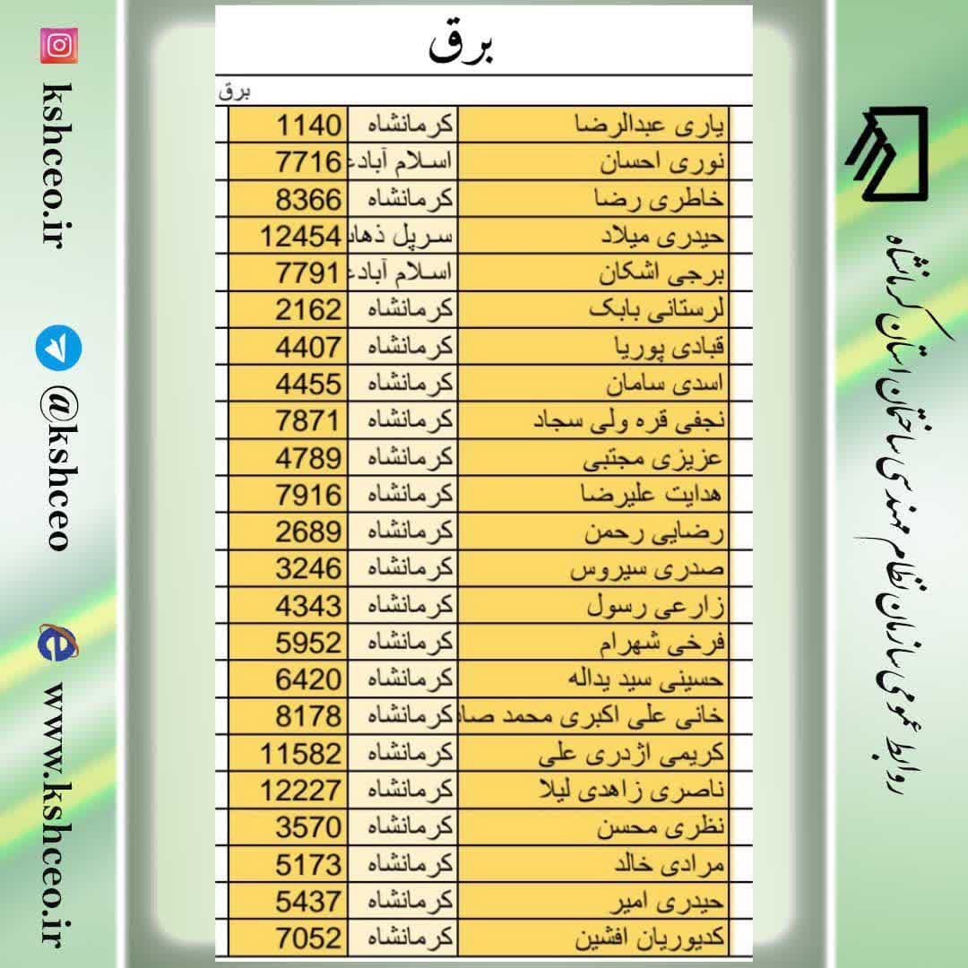 آخرین بروز رسانی اعضای محترم دارای صلاحیت اجراء در رشته های برق و مکانیک