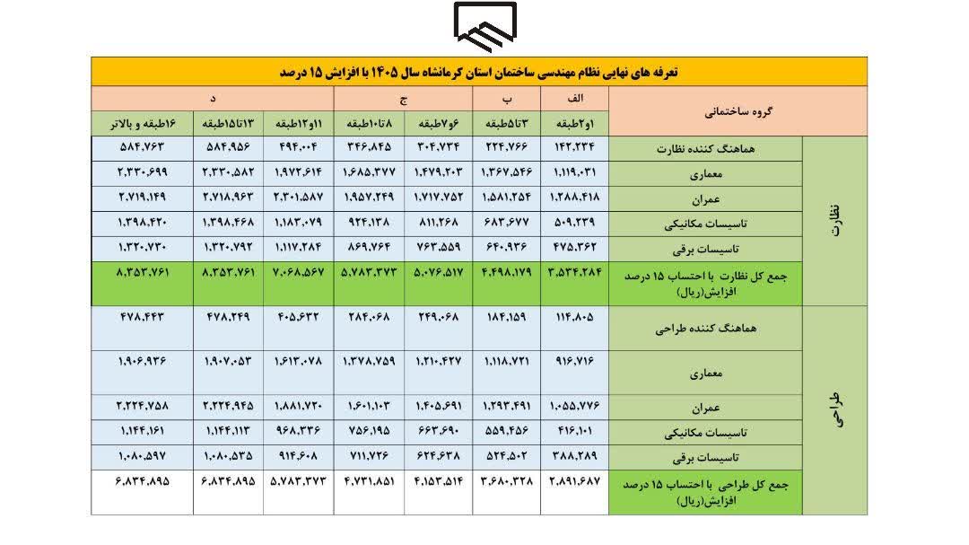 ابلاغ تعرفه نهایی خدمات مهندسی ، طراحی و نظارت عمران ، معماری ، برق و مکانیک خرداد ۱۴۰۵