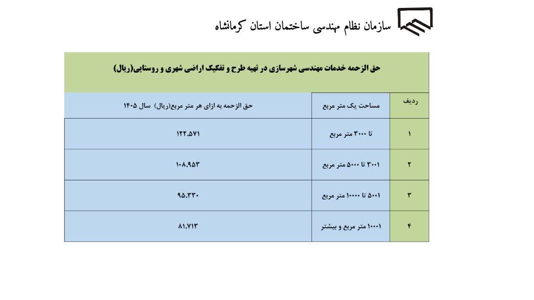 ابلاغ تعرفه جدید خدمات مهندسی شهرسازی در تهیه طرح و تفکیک اراضی شهری و روستایی در سال ۱۴۰۵