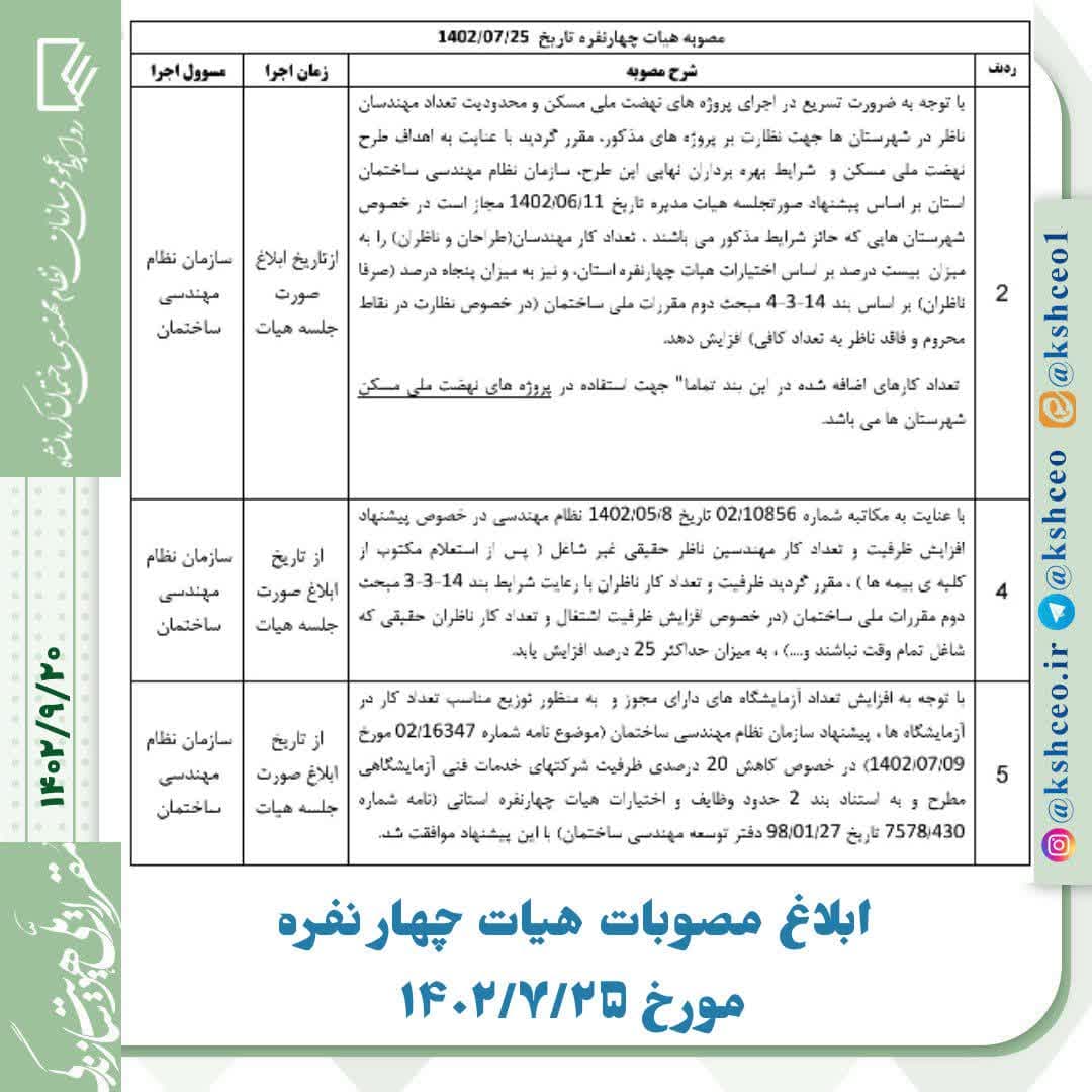 ابلاغ مصوبات هیات ۴ نفره استان مورخ 1402/7/25